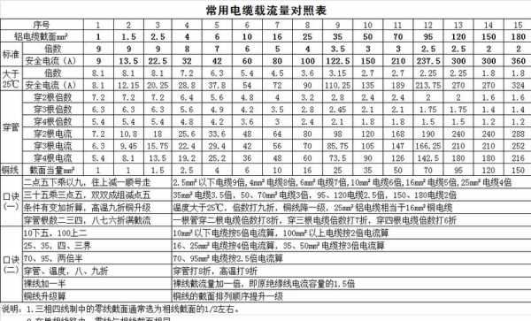 6平方电线能承受多少千瓦（6平方电线能承受多少千瓦电机）