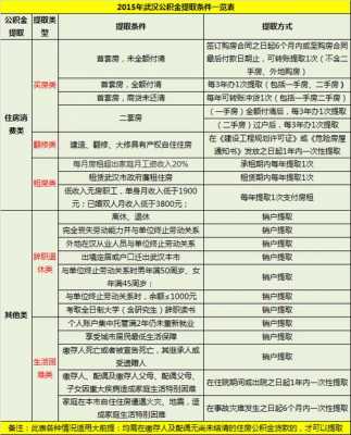 个人公积金提取（个人公积金提取需要什么材料）