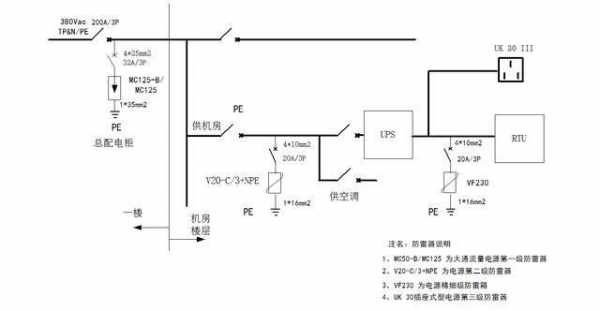 防雷系统（防雷系统包括哪些装置）