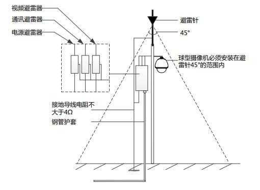 防雷系统（防雷系统包括哪些装置）