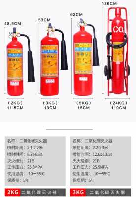 灭火器保质期几年（二氧化碳灭火器保质期几年）