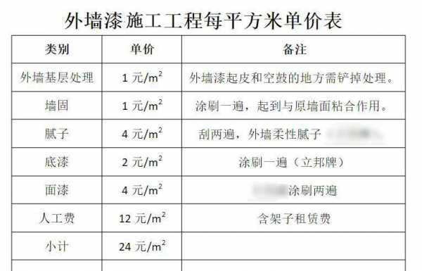 粉墙多少钱一平方（粉墙多少钱一平方米怎么计算）