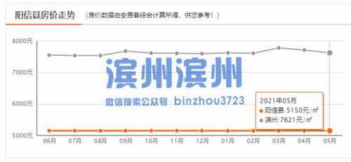 阳信房价（阳信房价首付多少）