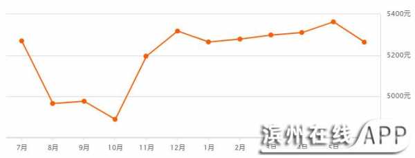 阳信房价（阳信房价首付多少）