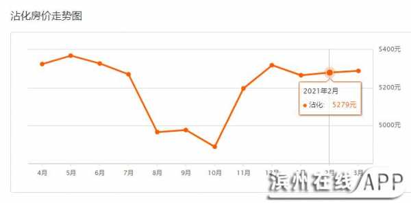 阳信房价（阳信房价首付多少）