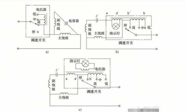 电风扇的工作原理（电风扇的工作原理是什么）