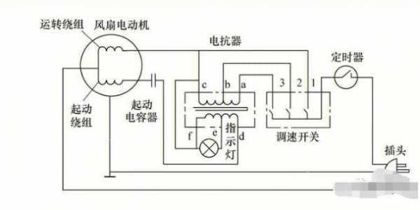 电风扇的工作原理（电风扇的工作原理是什么）