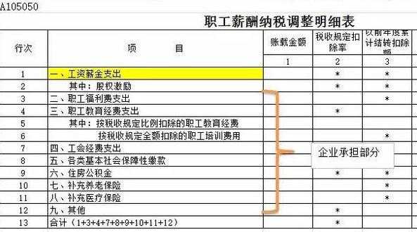 缴纳税费（缴纳税费及工会经费会计分录）