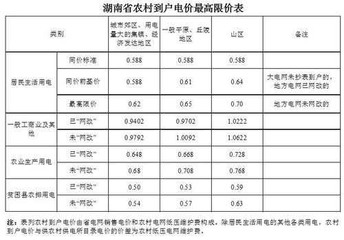 10度电多少钱（一度电多少钱学校宿舍）