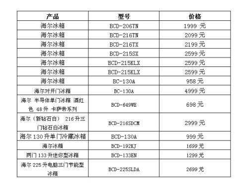 旧冰箱回收价格（旧冰箱回收价格一览表）