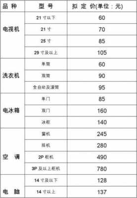 旧冰箱回收价格（旧冰箱回收价格一览表）