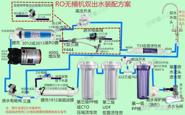 沁尔康净水器（沁尔康净水器安装示意图）