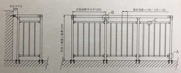 室外栏杆高度规范（室外栏杆高度规范要求2022）