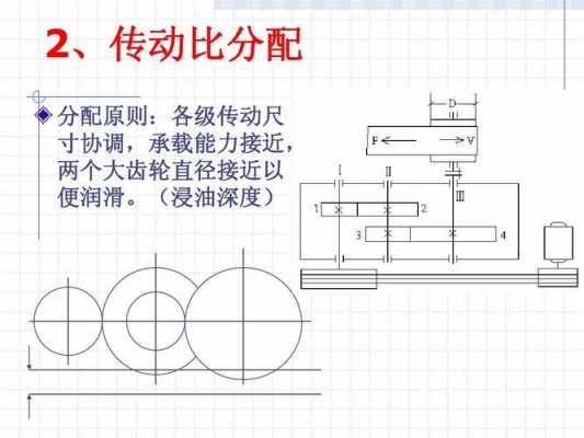 传动件（传动件的浸油深度如何确定?如何确定箱体的中心高?）