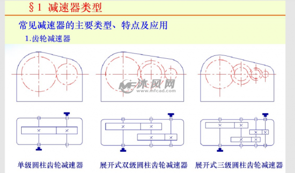 传动件（传动件的浸油深度如何确定?如何确定箱体的中心高?）