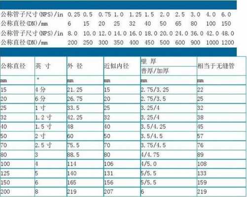 10寸是多大（10寸是多大的管子）