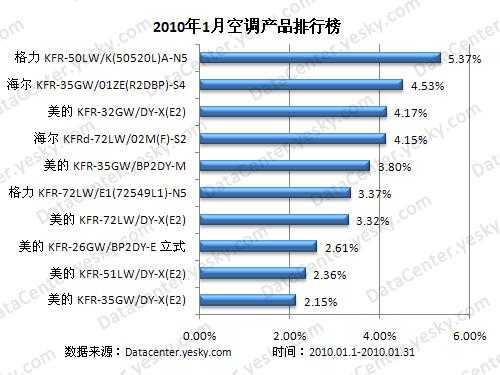 空调品牌排行榜（空调品牌排行榜前十名销量）