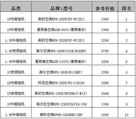 空调品牌排行榜（空调品牌排行榜前十名销量）