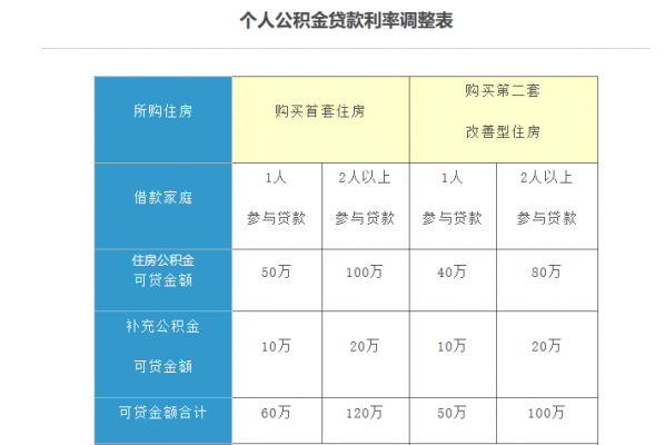 公积金用途（公积金用途有哪几种）