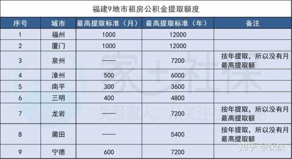 公积金用途（公积金用途有哪几种）