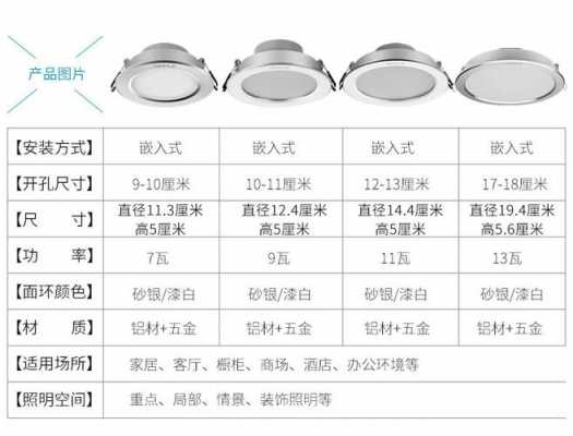 筒灯一般多少瓦（欧普筒灯一般多少瓦）