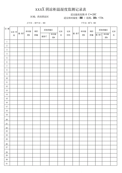 阴凉柜（阴凉柜温湿度记录表样板）