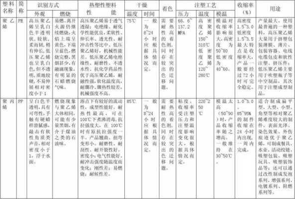 热塑性塑料（热塑性塑料名词解释）