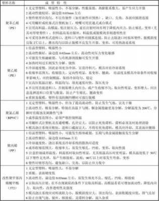 热塑性塑料（热塑性塑料名词解释）