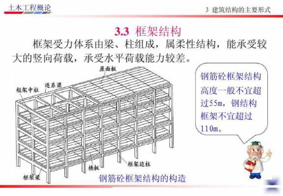 钢筋砼（钢筋砼和钢筋混凝土的区别）