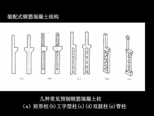 钢筋砼（钢筋砼和钢筋混凝土的区别）