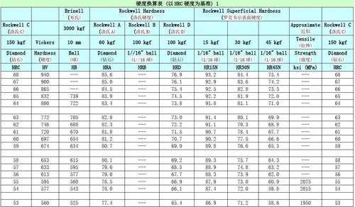 hrc是什么硬度（hrc是什么硬度的符号）