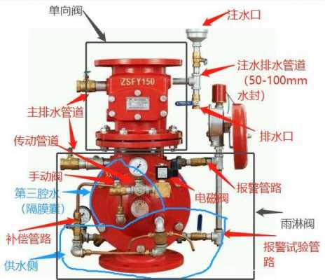 报警阀间（报警阀间的作用是什么）