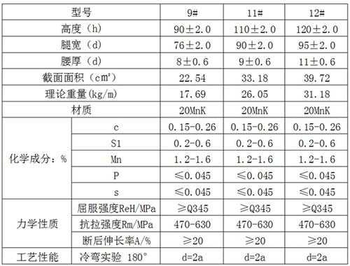 16号工字钢（16号工字钢规格尺寸）