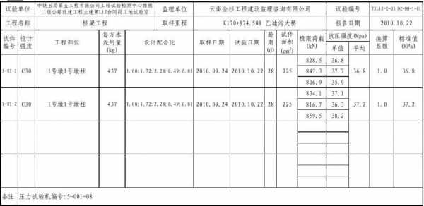 混凝土c30（混凝土c30抗压强度）