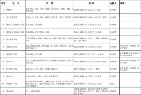 印花税多少（1000万注册资金印花税多少）