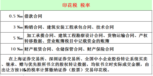 印花税多少（1000万注册资金印花税多少）