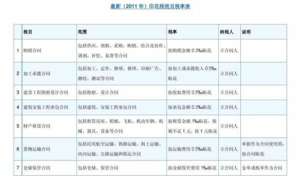 印花税多少（1000万注册资金印花税多少）