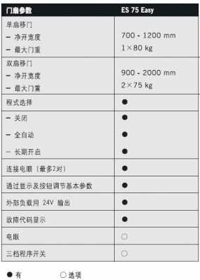 多玛自动门（多玛自动门故障代码）