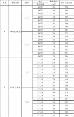 铜芯电缆（铜芯电缆价格一览表）