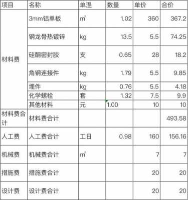 粉墙（粉墙包工包料多少钱一平方米）