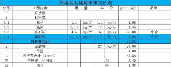 粉墙（粉墙包工包料多少钱一平方米）