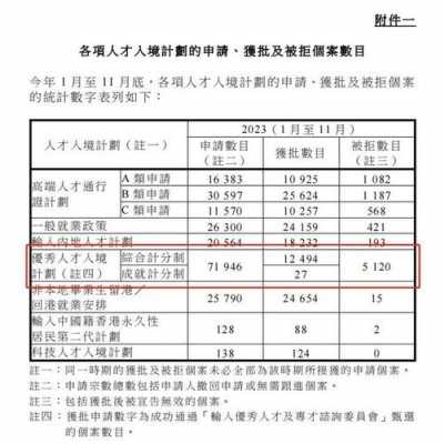 香港定居（香港定居最新政策2024）