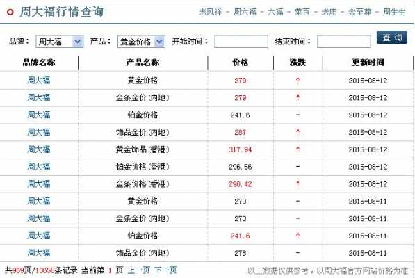 梦金园金价（梦金园金价多少钱一克 今日价格）