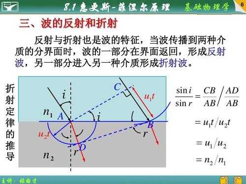 菲尼尔反射（菲尼尔反射现象）