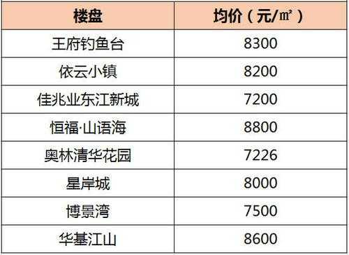 惠东房价（惠东房价最新楼盘县城）