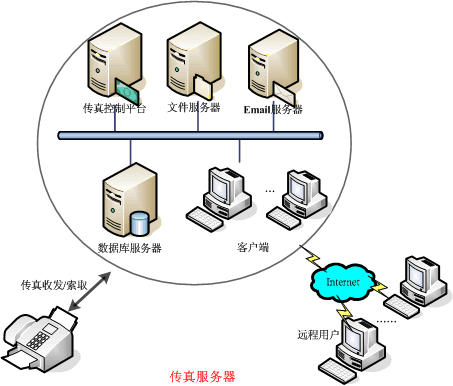 什么是传真（什么是传真服务器）