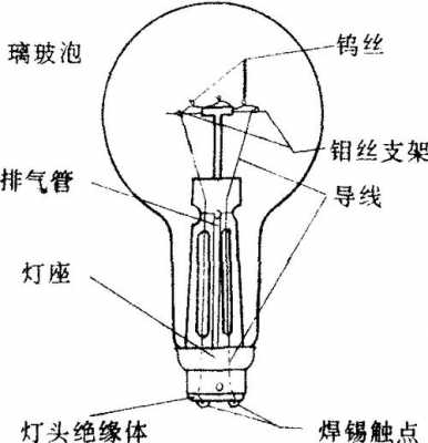 钨丝灯（钨丝灯泡原理）