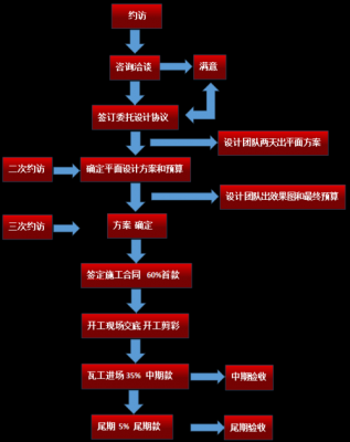 找装修公司装修（找装修公司装修的流程是哪些）