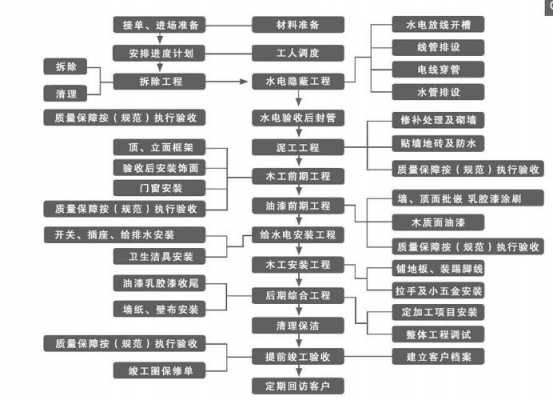 找装修公司装修（找装修公司装修的流程是哪些）