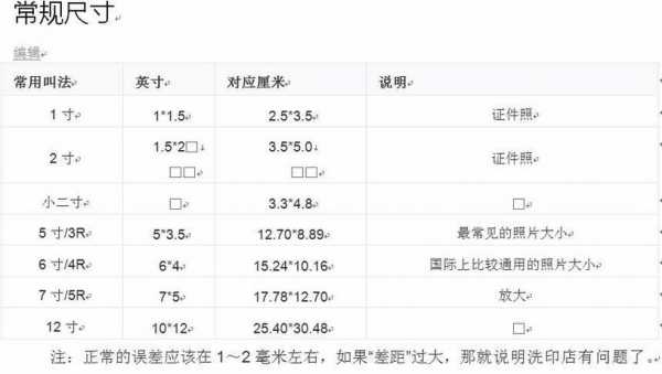 1寸多少厘米（61寸多少厘米）